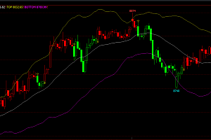 文华期货6指标公式-boll多空变色K|短线波段操作|趋势策略系统