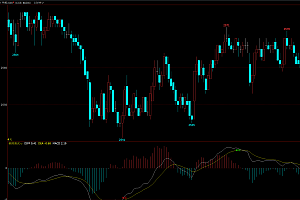 文华财经macd顶底背离幅图指标公式源码