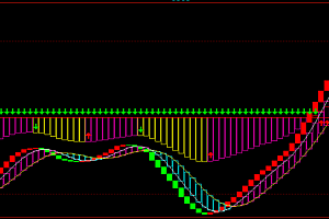 文华软件使用的macd优化版多空波段幅图指标无未来