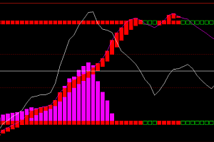 期货交易多空趋势幅图指标-趋势线判顶底多空,吸筹筑底反转