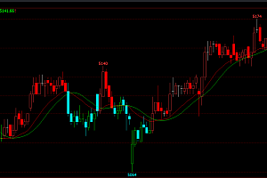 期货多空线DKX主图指标|K线变色信号,无未来源码