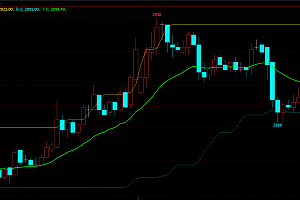 文华财经期货指标公式|支撑压力顶底画线,趋势线突破多空