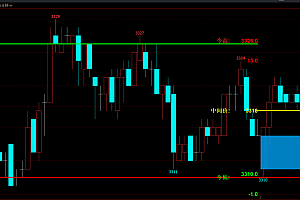 文华wh6指标公式-最高价最低价中间价画线主图