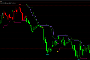 期货多空波段操盘指标-支撑压力K线变色|红绿指南针幅图