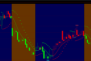 文华wh6软件指标-sar变色趋势|黄金分割多空|多指标共振信号