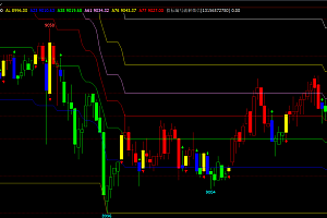 文华财经期货指标公式主图集合VIP专属指标免费下载