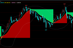 文华财经8个主图指标公式集合-DK多空买卖点|支撑压力画线|唐基安通道线