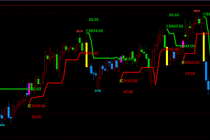 文华财经6指标-变色多空波段支撑压力线|顶底抓牛幅图