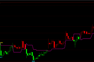 文华财经6指标-多空分界线K变色波段主图|macd低位金叉背离幅图