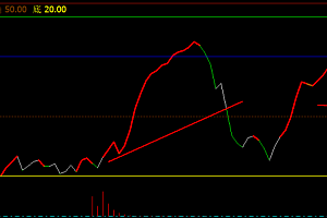文华财经期货15个幅图指标公式大集合-VIP专属