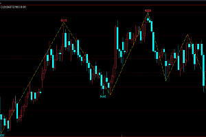 文华财经XTRD指标-期货主图幅图指标集合