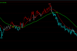 文华财经xtrd主图幅图指标公式集合-VIP专属指标下载