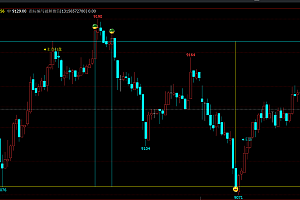文华财经期货主图幅图组合-波段趋势短线技术指标