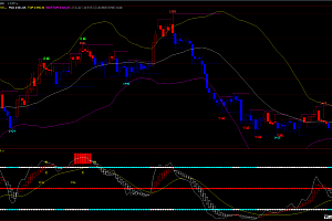 boll布林带高胜算多空波段趋势指标-文华财经期货主图公式