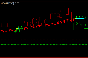 文华财经期货9个幅图指标集合-VIP专属免费下载指标