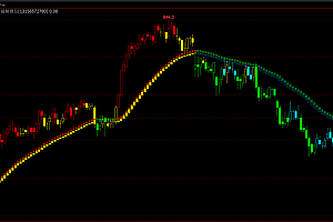 波段多空顶底趋势9个指标组合-文华xtrd期货指标公式