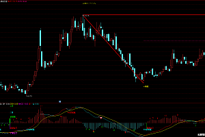锅底支撑价-macd底部金叉RSI顶底背离-通达信指标公式下载