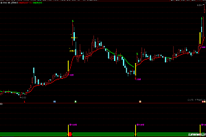 通达信回踩买入法-量化起爆指标公式源码
