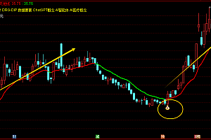 通达信三步擒龙-龙捉妖师抓妖主升浪主图指标公式