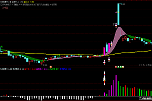 通达信龙妖小火箭-庄家监控主力检测幅图指标公式源码