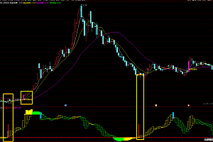 通达信均线粘合主图-抄底逃顶幅图指标公式源码下载