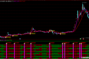 通达信龙妖启动-游资潜伏指标公式源码下载