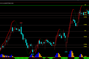文华财经指标公式集合-macd多空黄金分割组合|趋势变色涨跌|成交量Vol