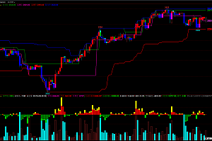 文华财经期货指标公式-宝塔线支撑压力画线主图源码
