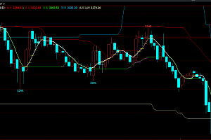 文华财经期货指标集合-波浪ABC黄金分割线|均线多空K变色趋势