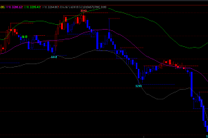 文华财经期货主图指标-boll多空K变色|顶背底背反转信号