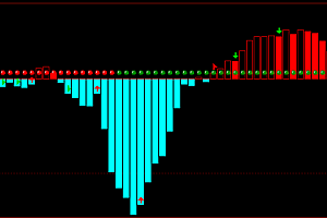 文华6期货幅图指标集合-macd多空趋势|红绿柱顶底波段|均线粘合发散