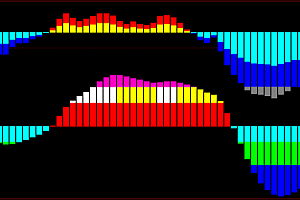 文华期货幅图指标集合-多空波段趋势|VOL主力散户线