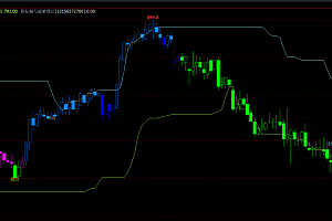 文华赢顺6期货指标公式-K线形态变色多空|均线波段震荡