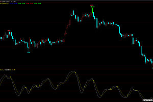 文华财经KDJ多空买卖点提示幅图指标公式源码