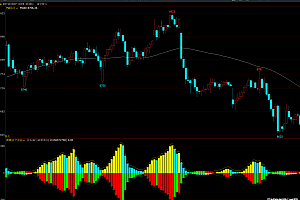 文华财经航母鱼图多空指标公式源码