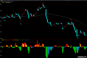 文华期货wh6多空获利回吐幅图指标公式源码