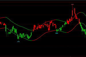 文华财经期货主图指标集合-均线变色多空趋势|红绿K线买卖点