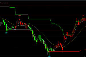 文华财经期货波段多空指标公式大全-7个主图指标