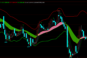 文华xtrd期货指标-9个主图幅图指标集合