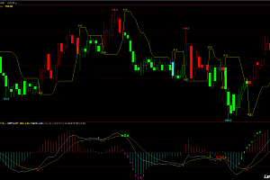 文华期货短线多空策略-macd顶底背离神奇九转指标公式