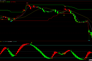 macd支撑压力买卖主图-红绿波段柱顶底背离幅图指标
