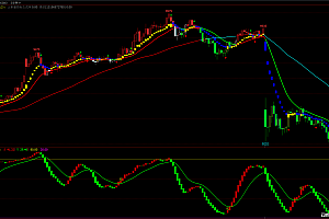 多空变色趋势线主图-波段多空红柱抄底幅图-文华wh6期货指标公式大全