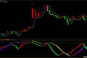 多空波段变色趋势王-顶底双柱幅图-文华XTRD指标公式