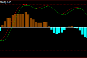 文华财经期货幅图指标公式集合-18个指标VIP免费下载