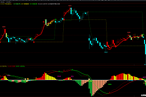 多空波段K线变色-macd面积买卖点|文华期货精品指标公式