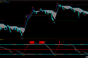 鳄鱼张嘴买卖点-短多逃顶波段柱-文华xtrd期货指标公式
