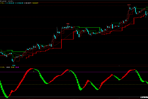 双支撑压力转折变色趋势线-红绿柱顶底买卖点幅图|文华财经指标公式