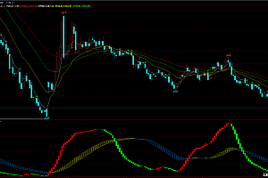 文华wh6均线macd多空主图指标公式源码