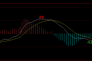 文华财经macd快线diff高低拐点坐标值指标源码
