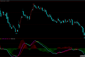 震惊!文华WH6竟藏这种MACD改良公式?精准预警顶背离底背离,胜率飙升!